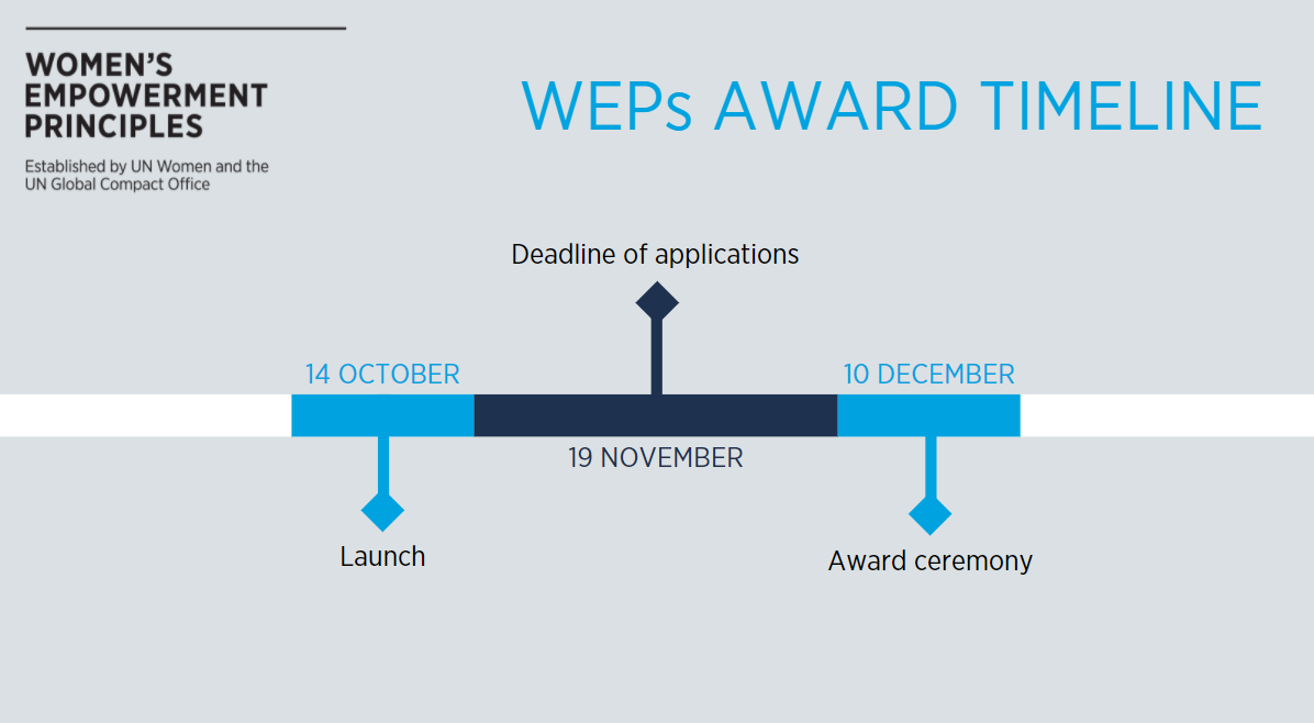 An image of the timeline to apply for the Award