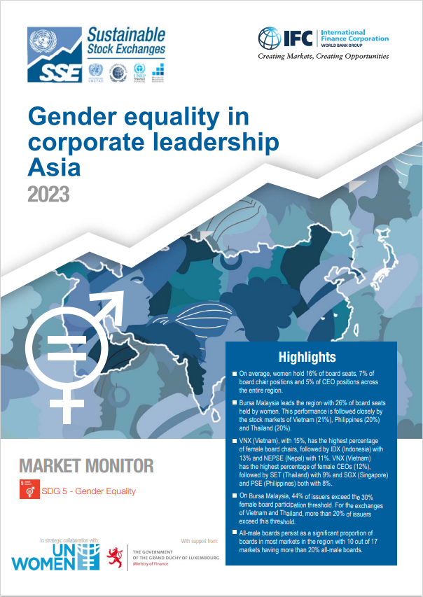 asia market monitor 2023