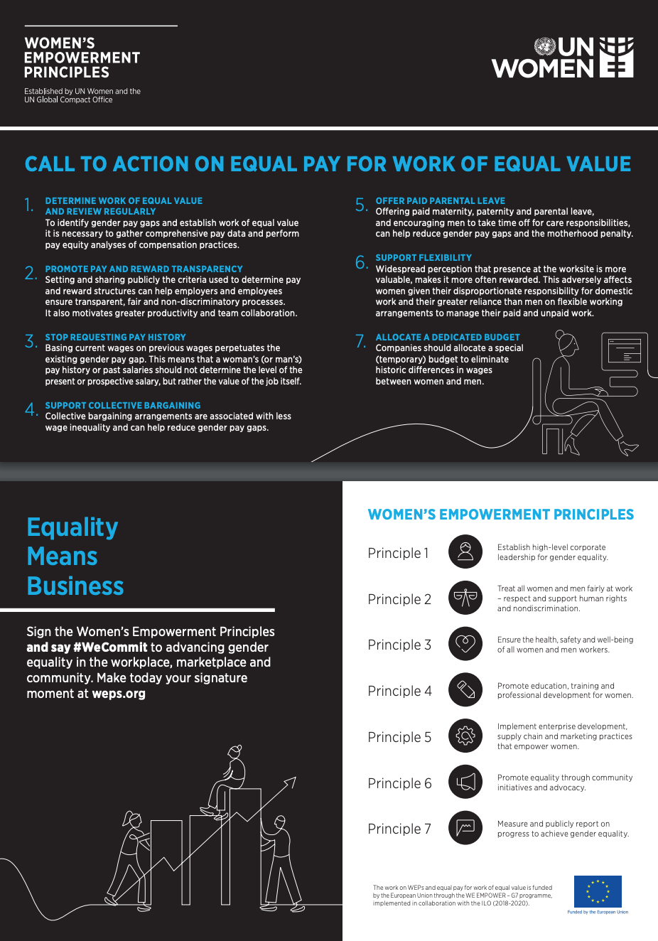 WEPs Call to Action on Equal Pay